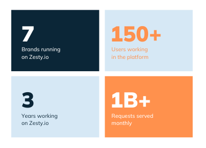 Enterprise-Services-Industry-Statistics.png