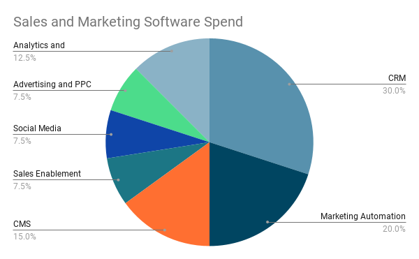 Sales-and-Marketing-Software-Spend.png
