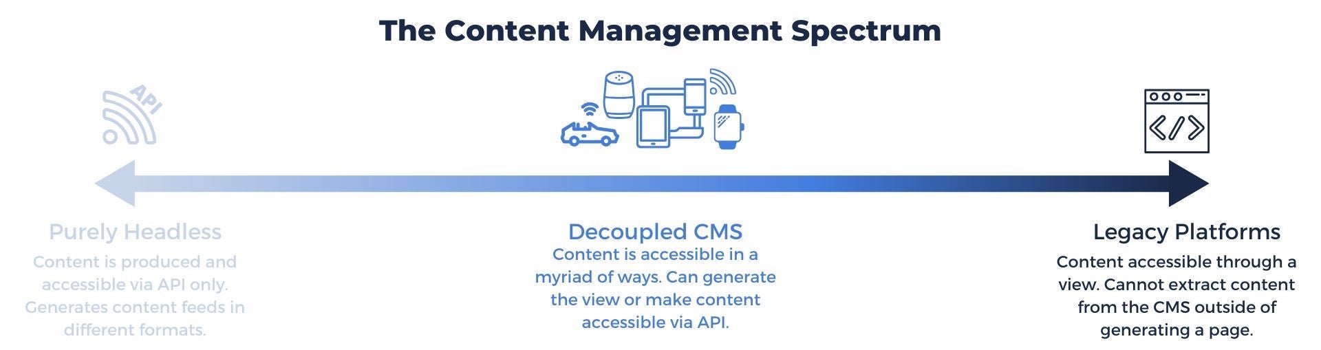 The-Spectrum-of-Headless-CMS.jpg