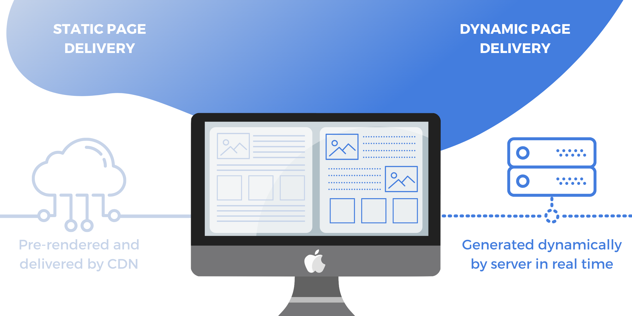 Dynamic Vs. Static Websites: What'S The Diff?