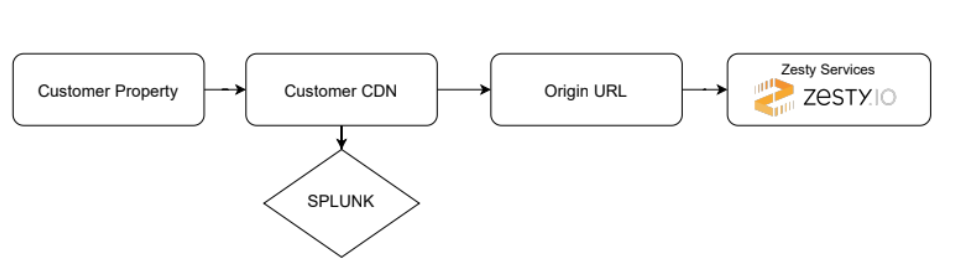 hybrid-cdn