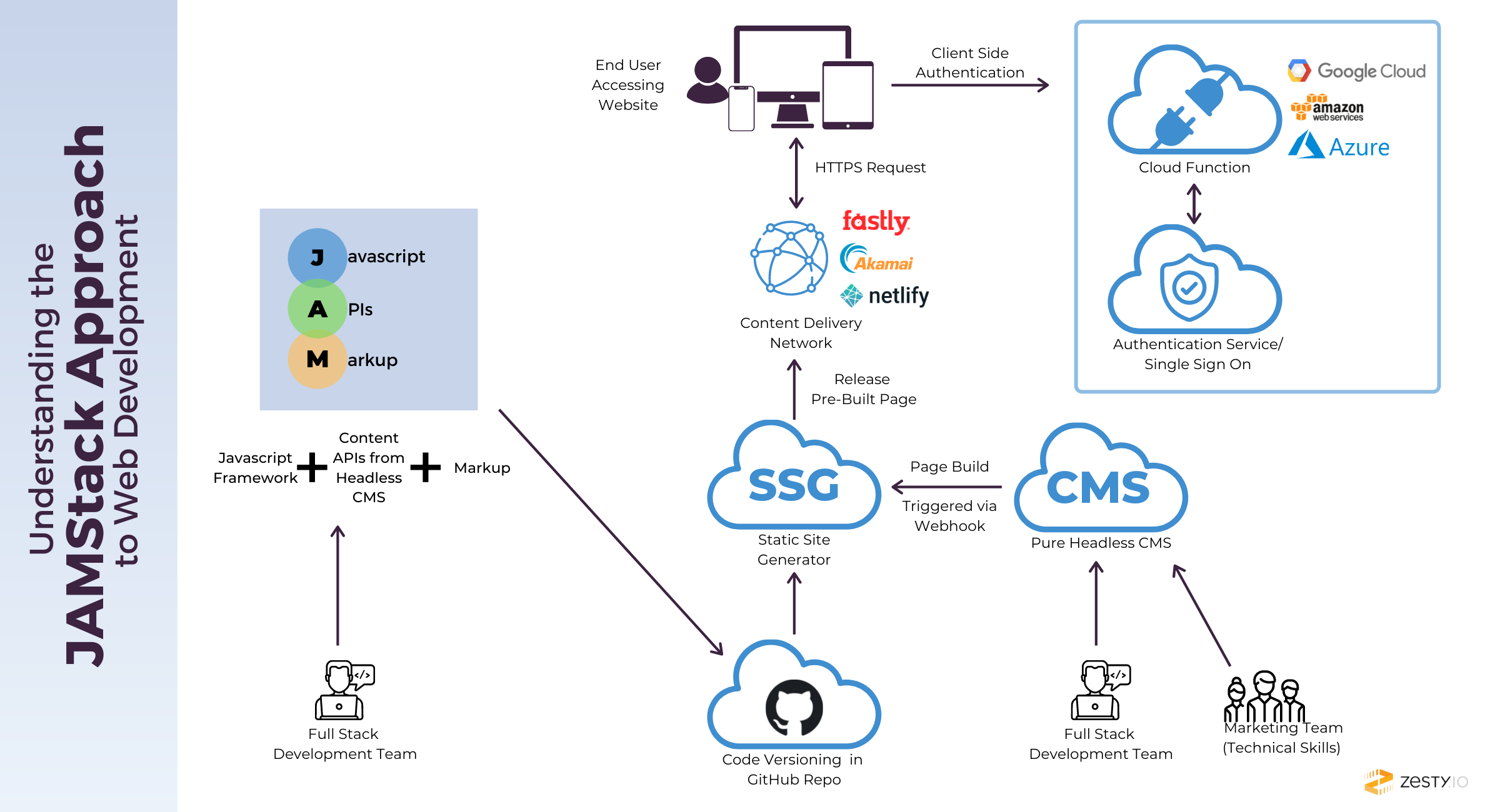 jamstack-build-process.png