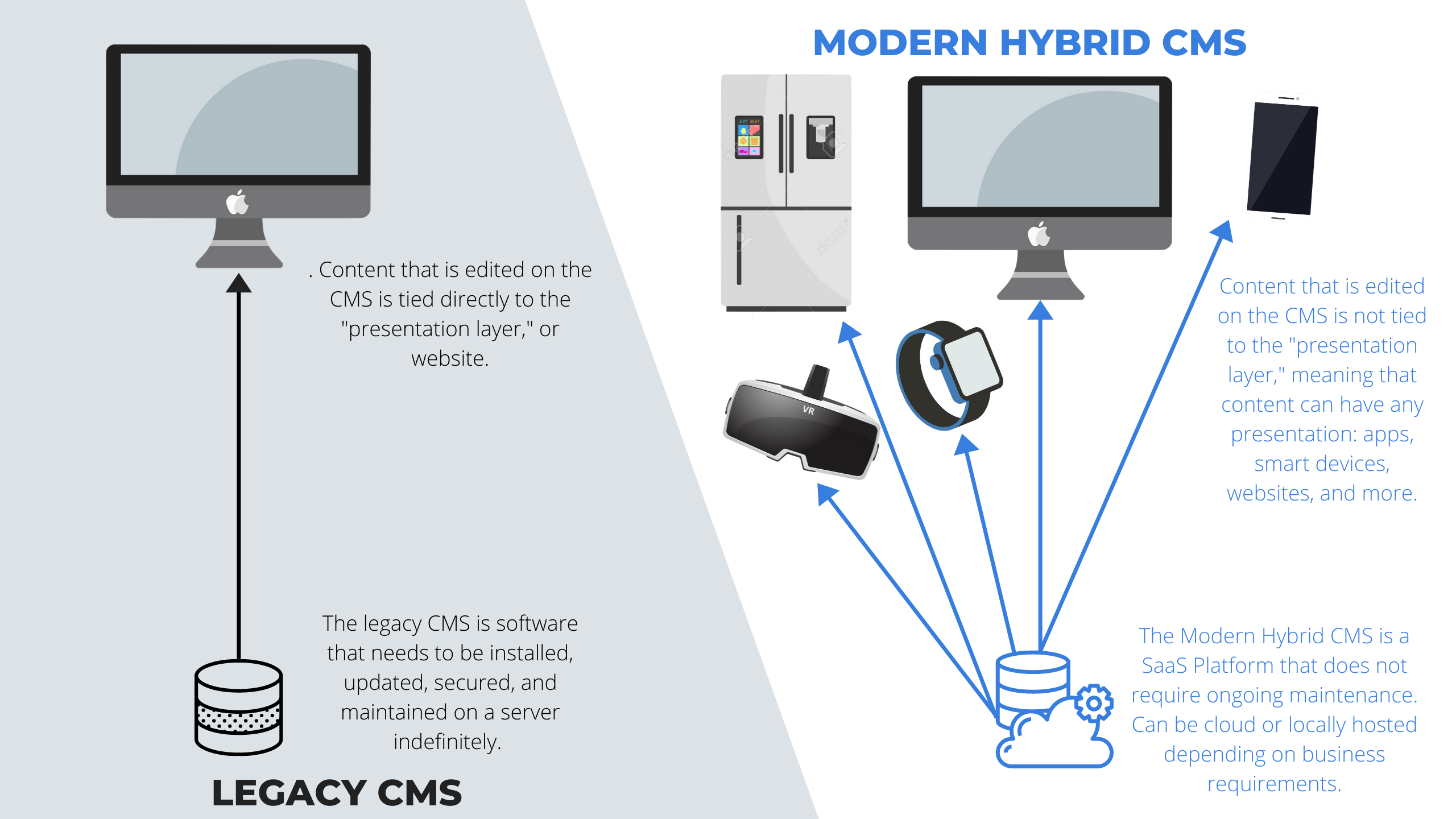 legacy-vs-modern-CMS.png