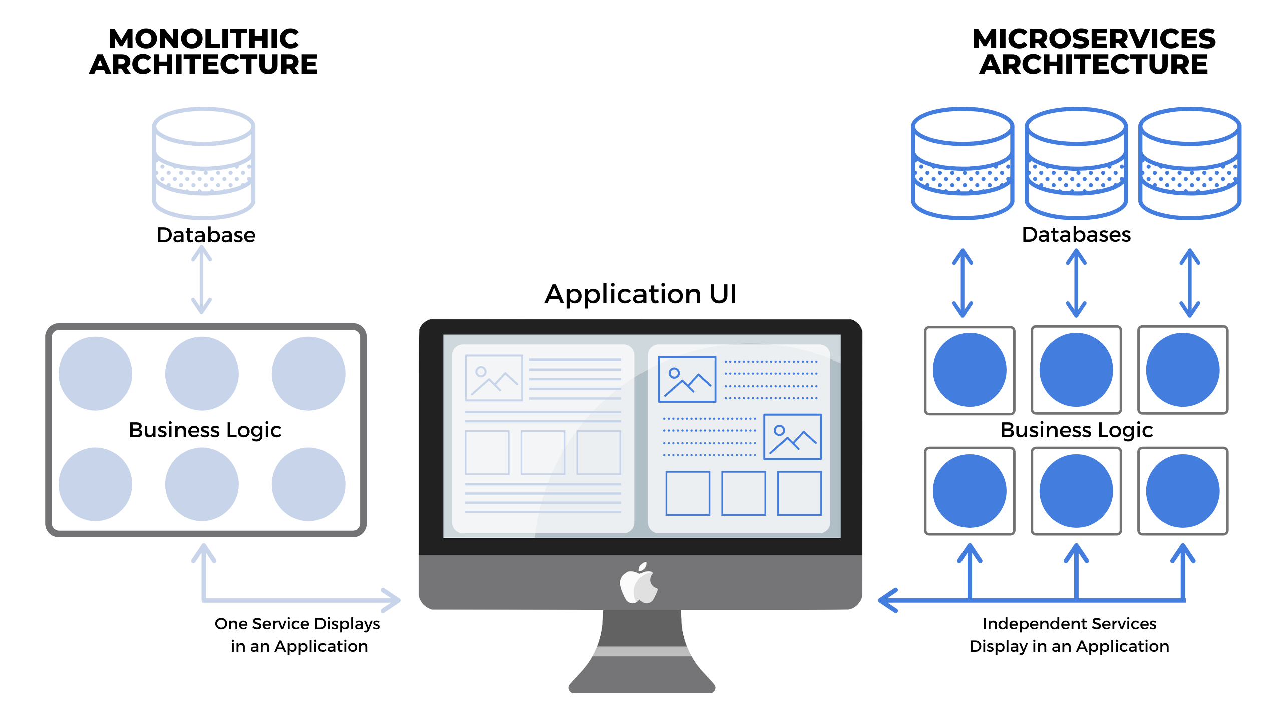 monolithic-vs-microservices.png